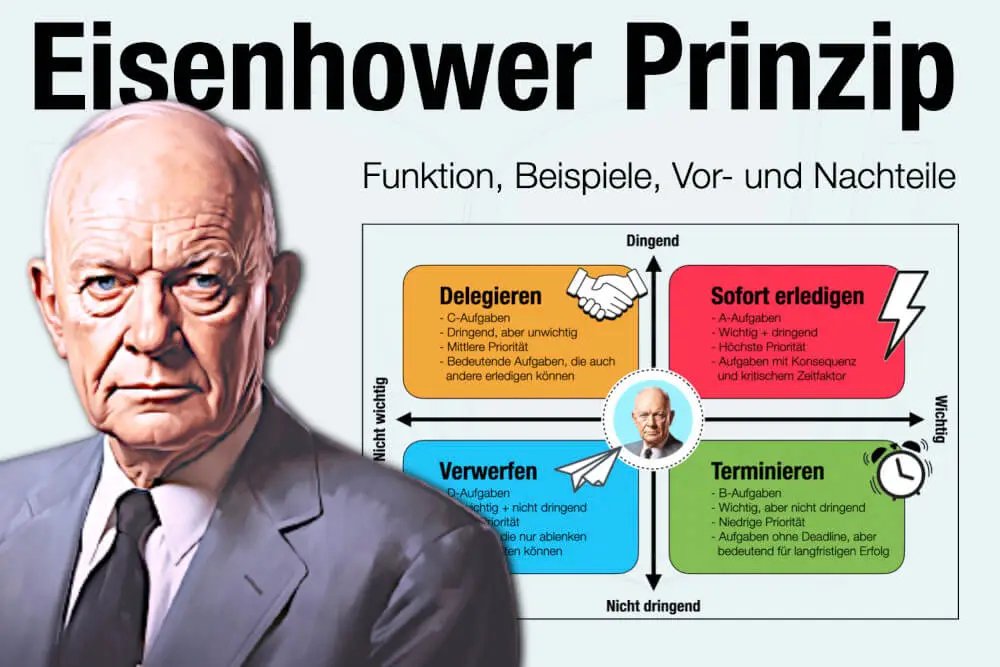 Eisenhower Matrix